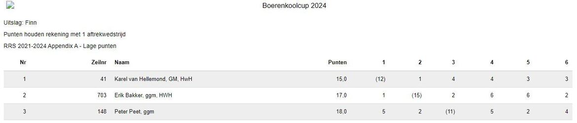 boerenkoolcup-2024